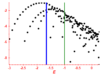 Strength function log